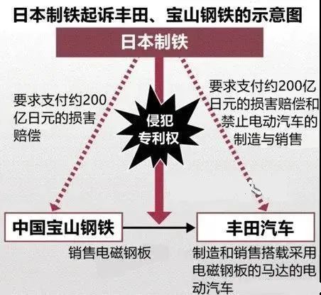 日本制铁公司向美国政府发起重大法律诉讼