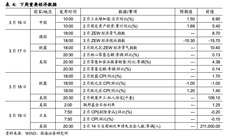 国际 第631页