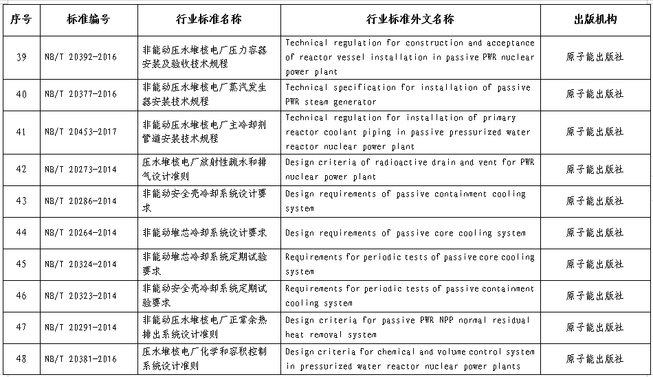 国际 第613页