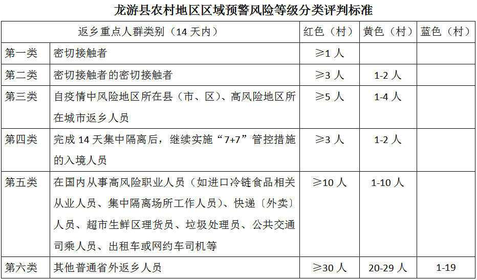 国际 第601页