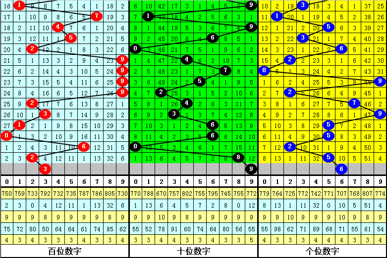 法治 第651页