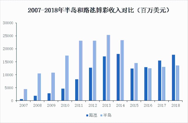 国际 第622页