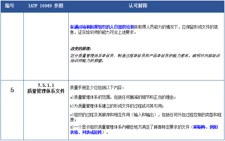 国际 第556页