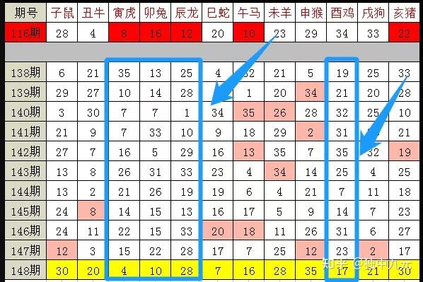 2025十二生肖49码表,精选解释解析落实