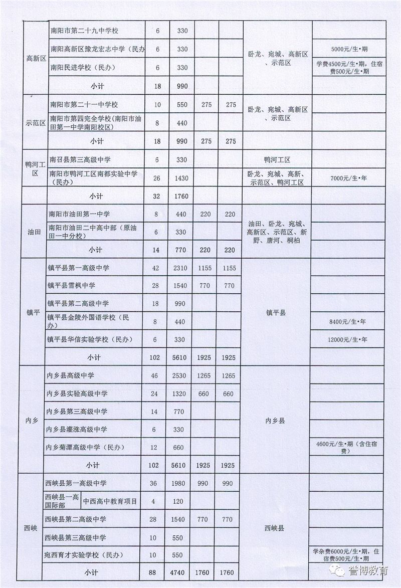 创业 第637页