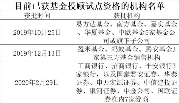 国际 第596页