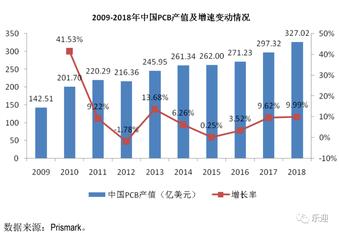 第2024页