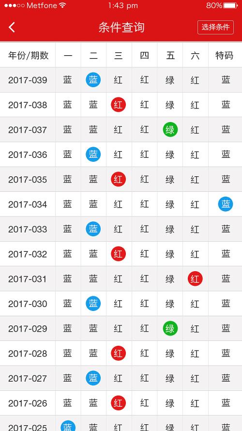 二四六香港天天开彩大全,精选解释解析落实