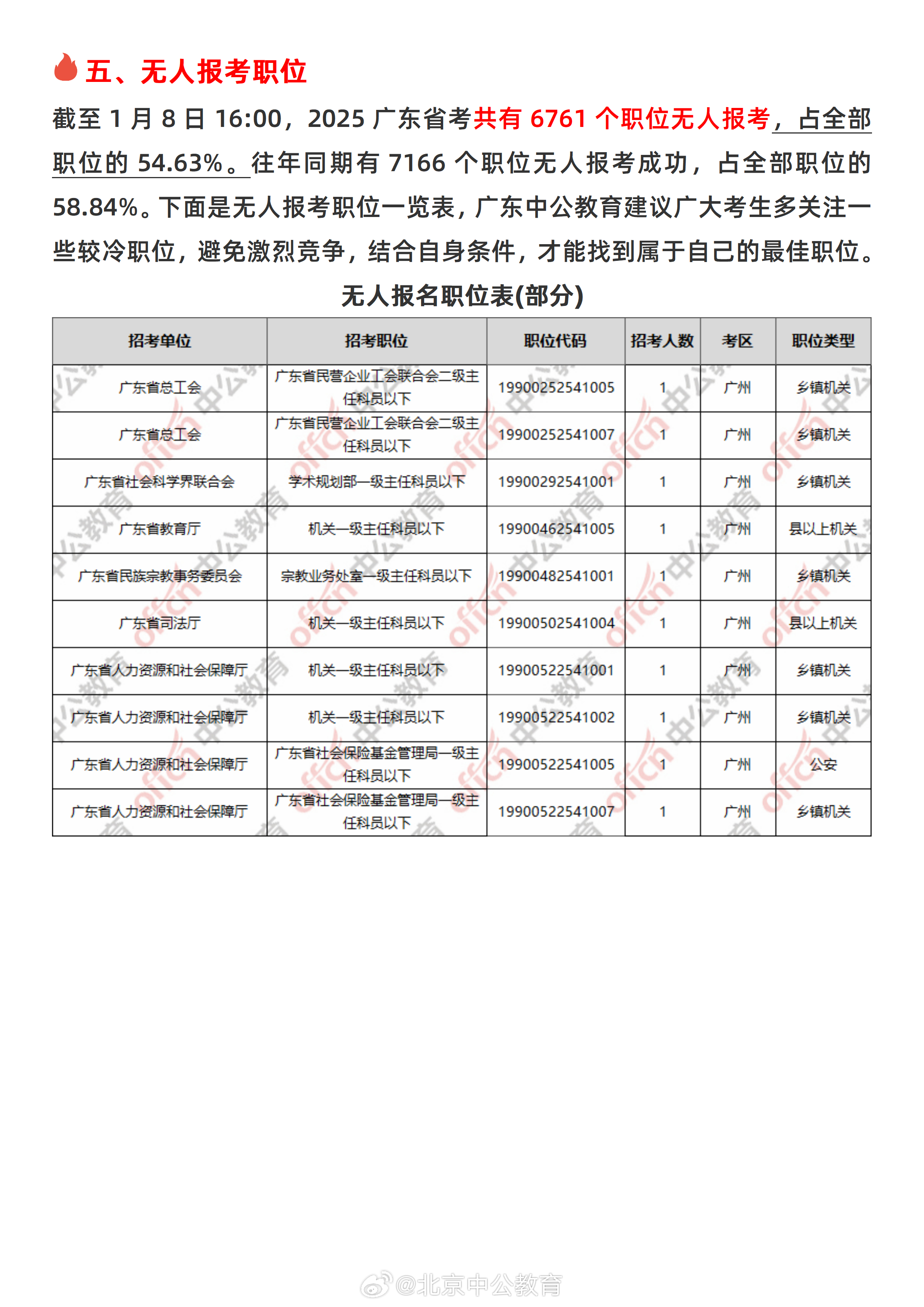 广东省公务员考试报名条件详解