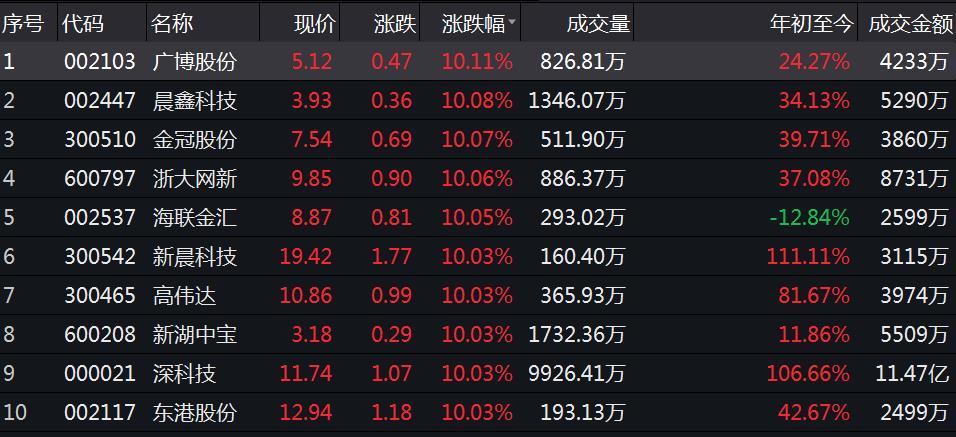 法治 第546页