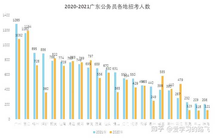 广东省考是公务员吗？解读广东省公务员考试