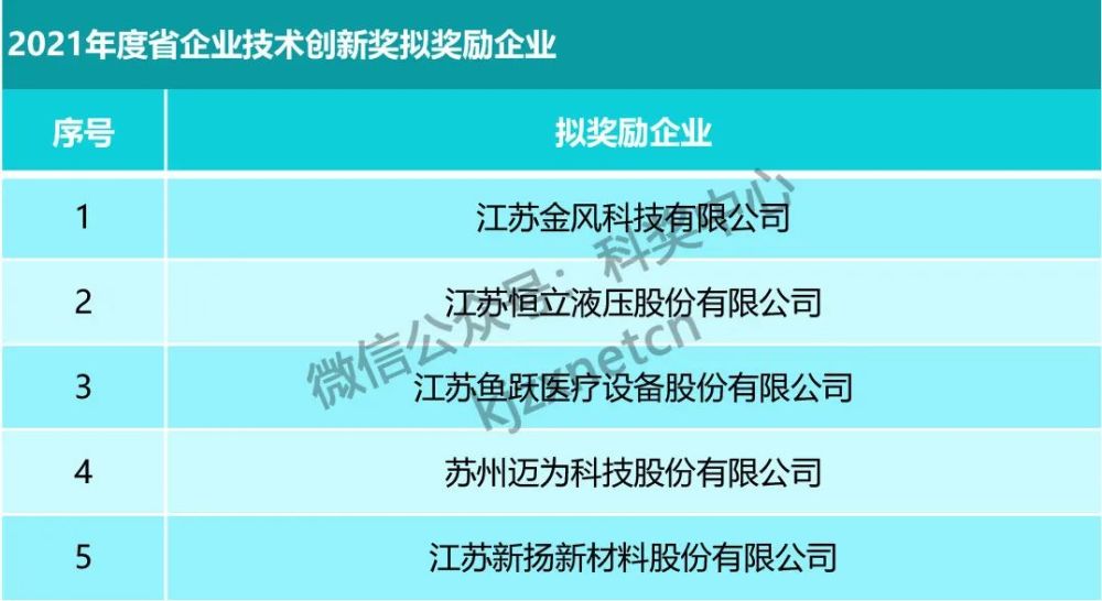 江苏科技奖励公示系统，推动科技创新的重要平台