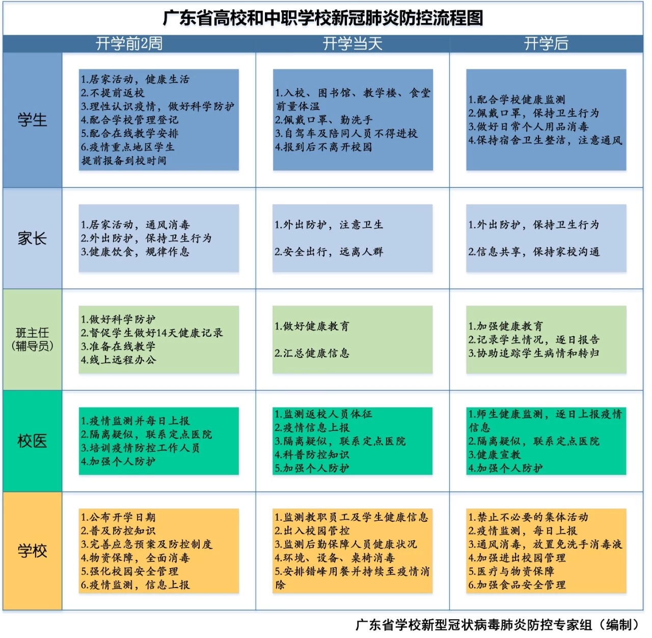 广东省封闭学校，教育理念与管理的独特模式