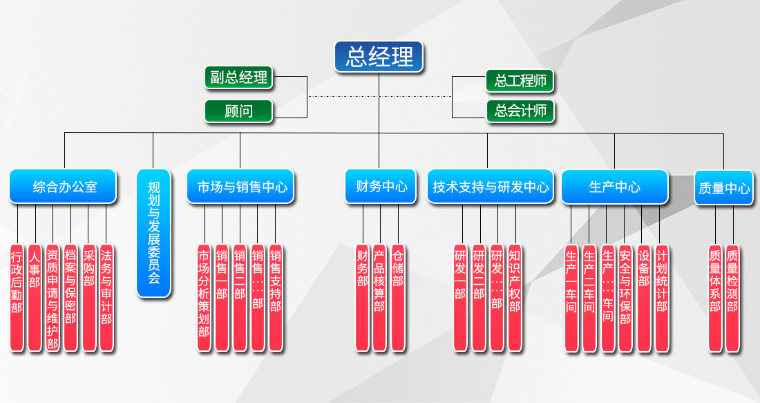 江苏宏微科技的组织结构设计与优化