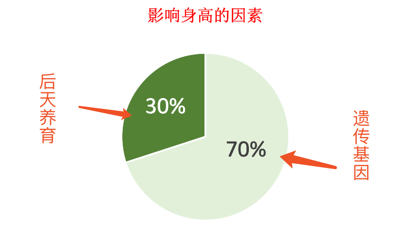 创业 第551页