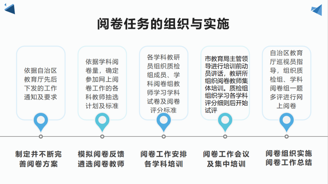 广东省考成绩图，解读与分析