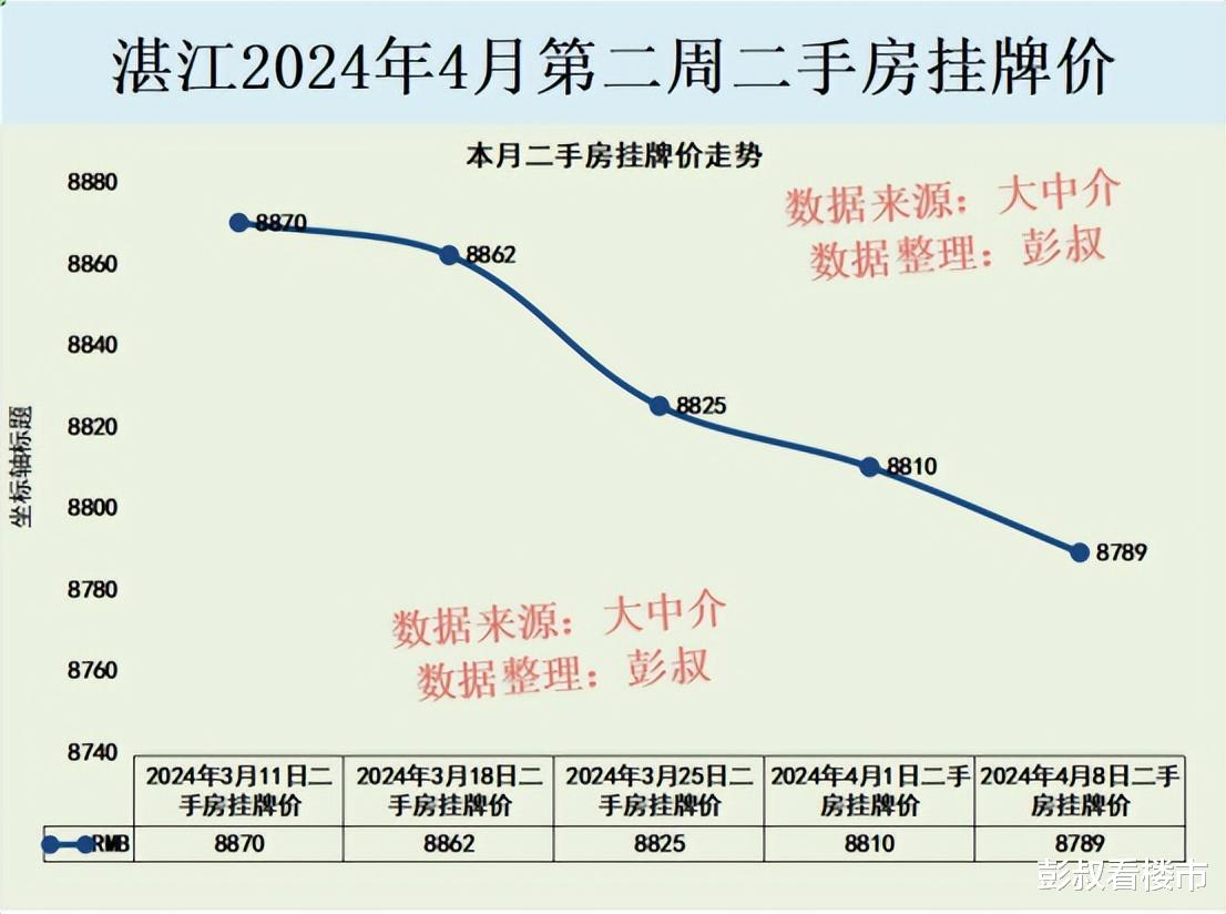 湛江市房价现状与未来展望