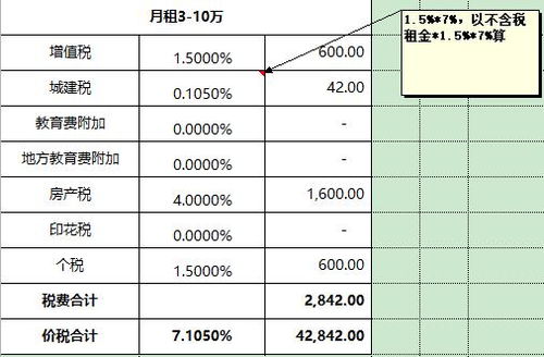 从租计征房产税的计算方法详解