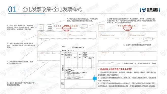 广东省进项认证平台，推动税务数字化转型的关键力量