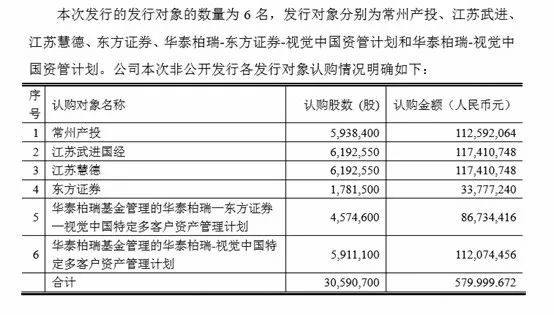 江苏德道科技职位概览