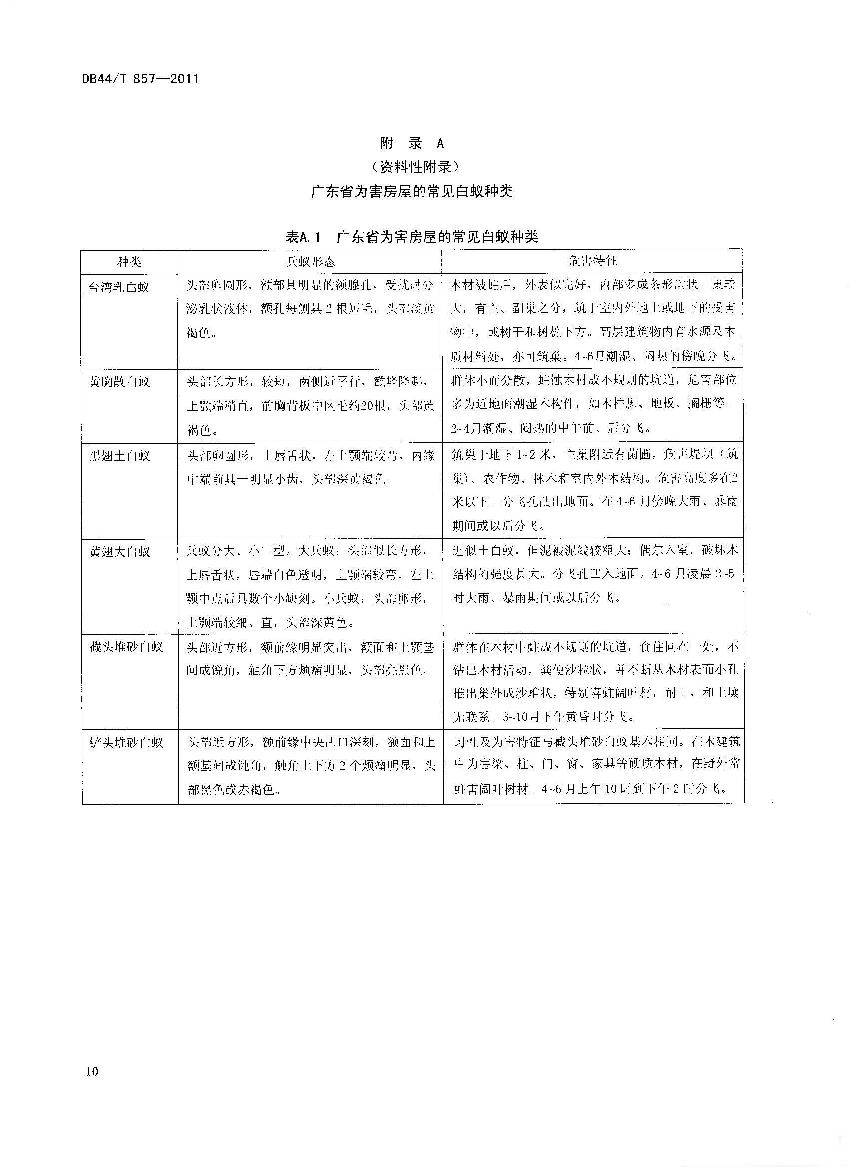 广东省白蚁防治细则