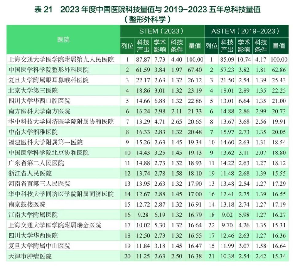 广东省医院学科排名查询，了解医疗实力，选择最佳医疗资源