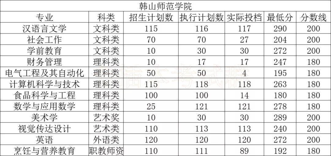 广东省2020年高校录取情况分析