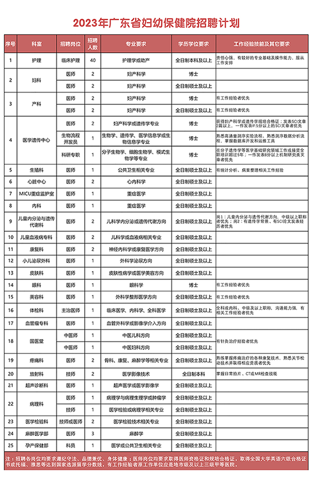 广东省妇幼保健院社保服务详解