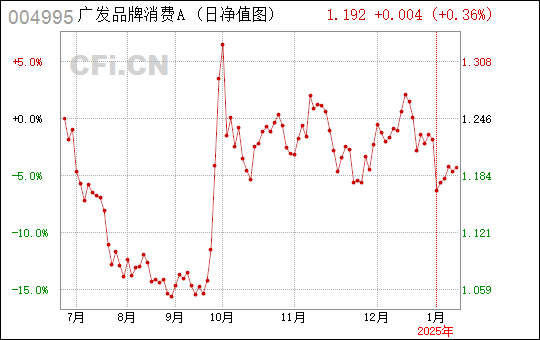 第1625页