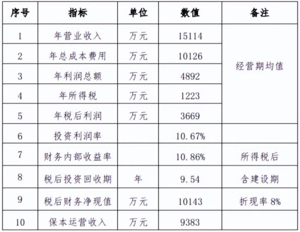 第1620页