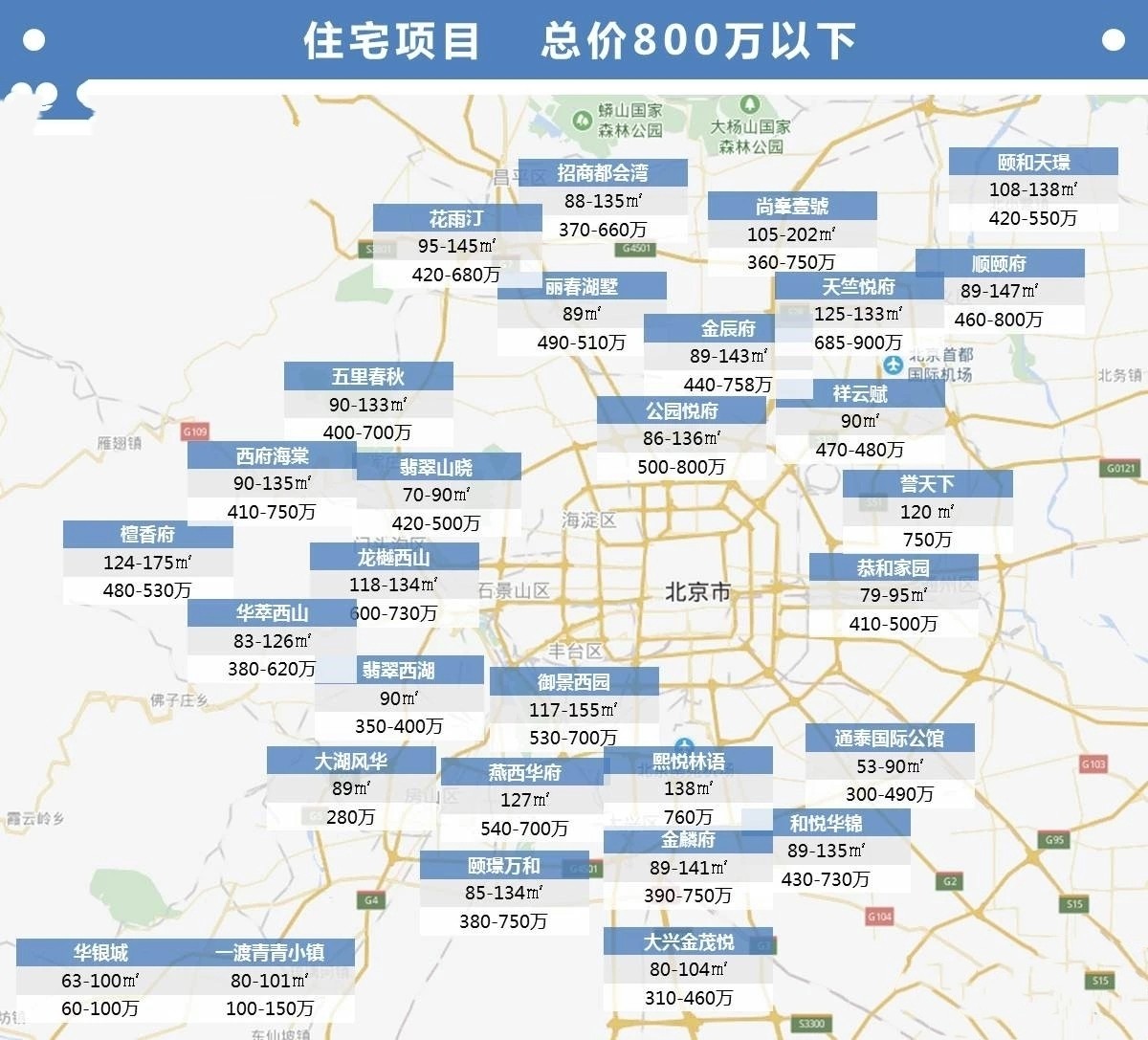 北京市房产信息深度解析