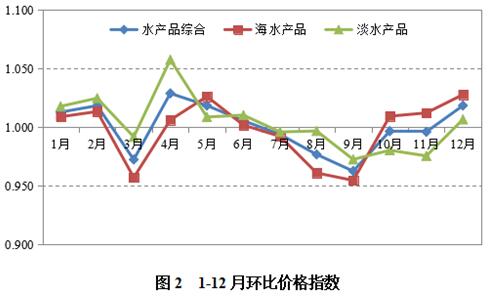 广东省豆油价格，市场走势与影响因素分析