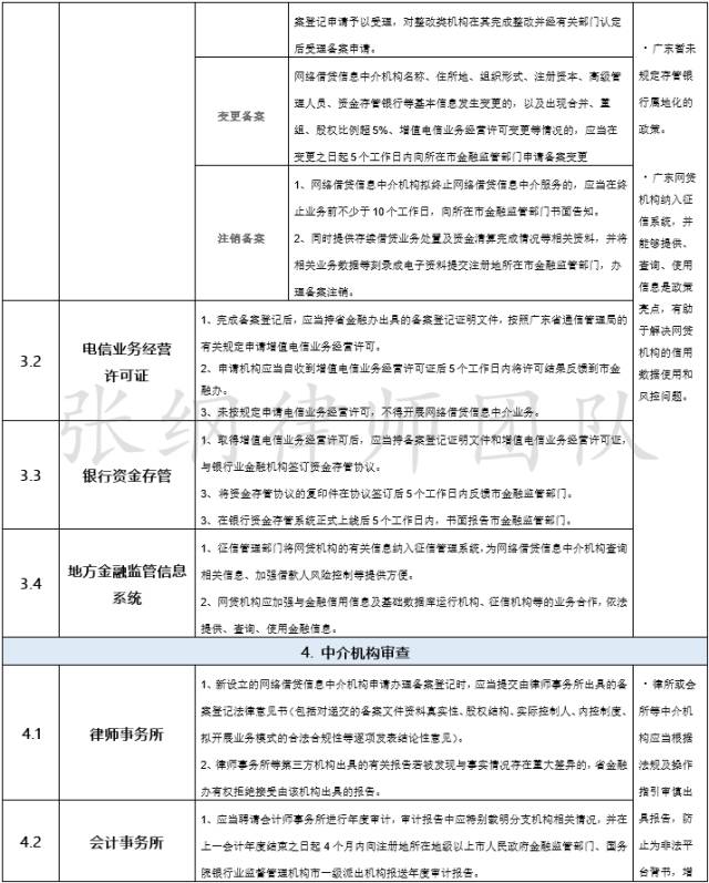 广东省备案注销制度详解