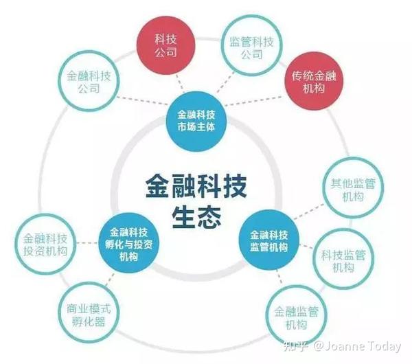 江苏金融科技赋能，引领数字化转型的新引擎