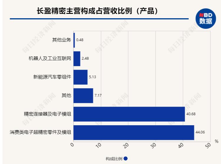 广东长盈精密技术有限公司，精密技术的领先者