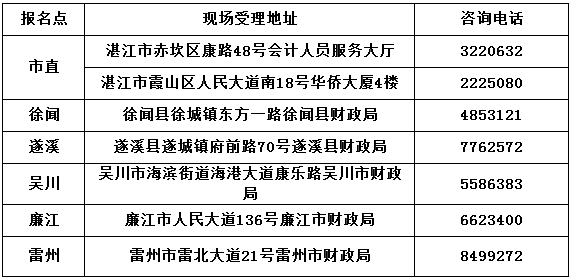 广东省土壤审查要点