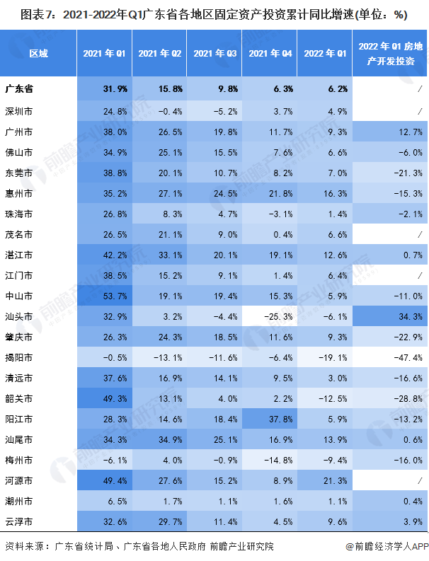 广东省第一季度经济与社会发展综述