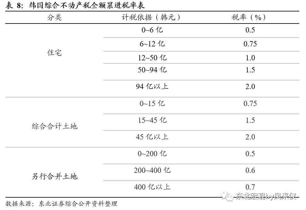 创业 第494页