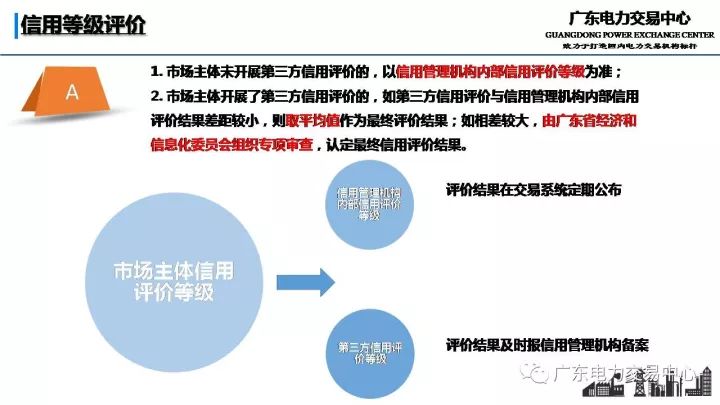 广东省锂电池管理与应用探讨