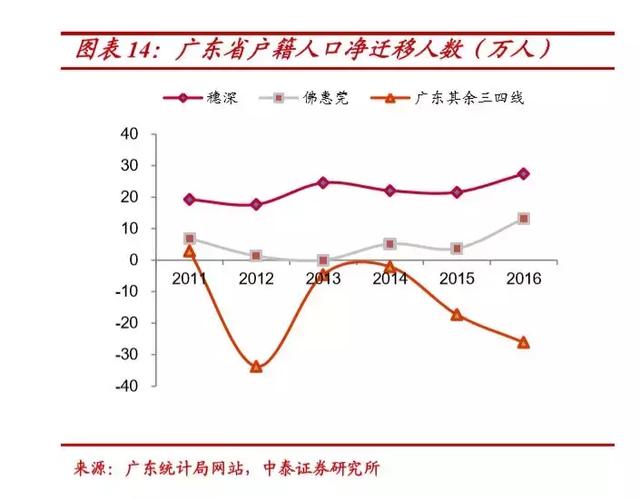 广东省常驻户口，历史、现状与发展趋势