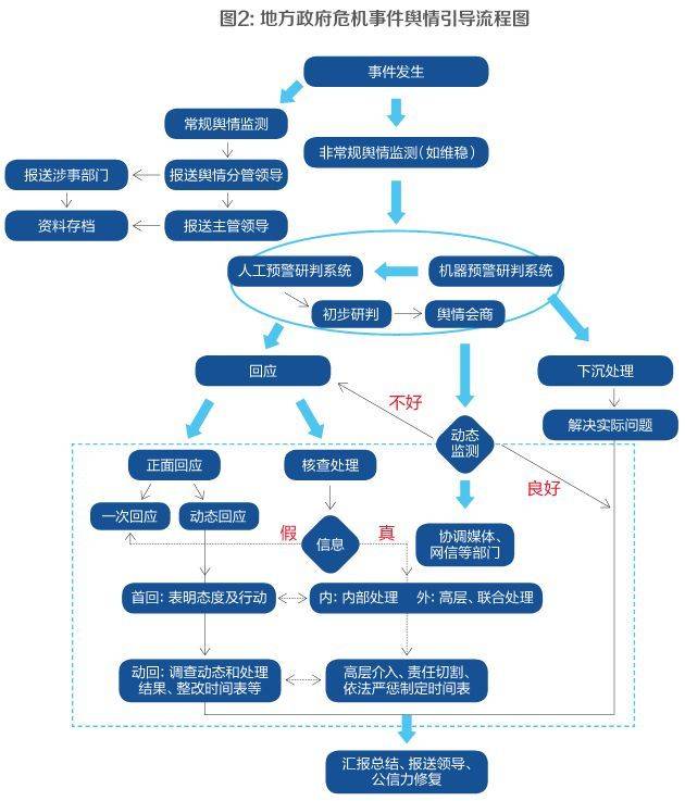 创业 第491页