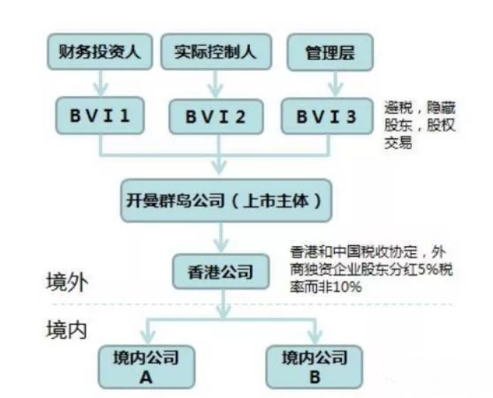 国际 第468页