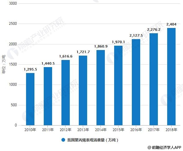 广东省聚丙烯厂家排名及其行业影响力