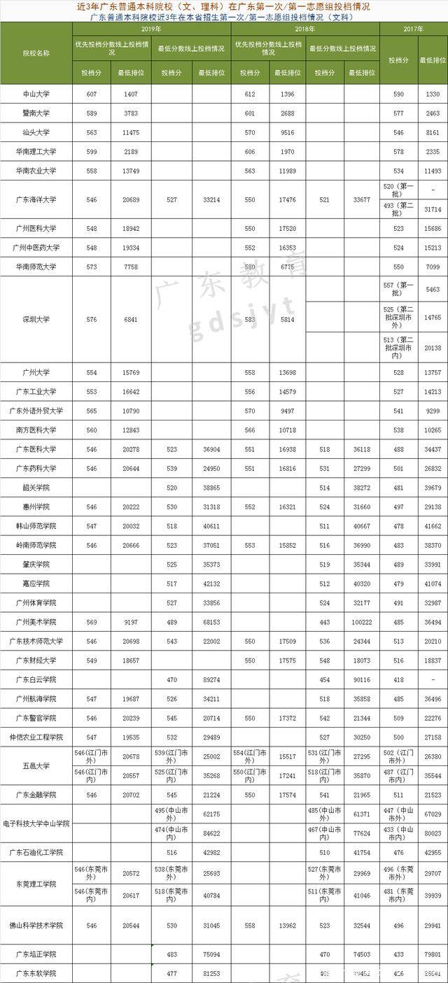 关于广东省本科分数线的深度解析