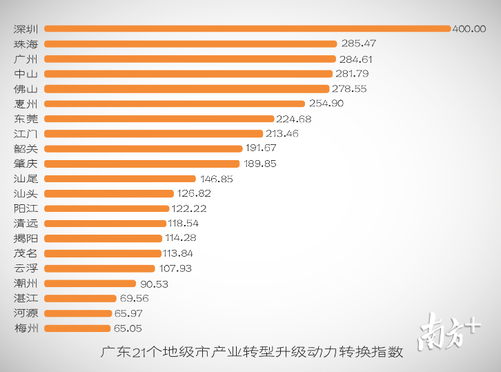 国际 第469页