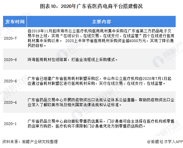 广东省生猪流通的现状与发展趋势