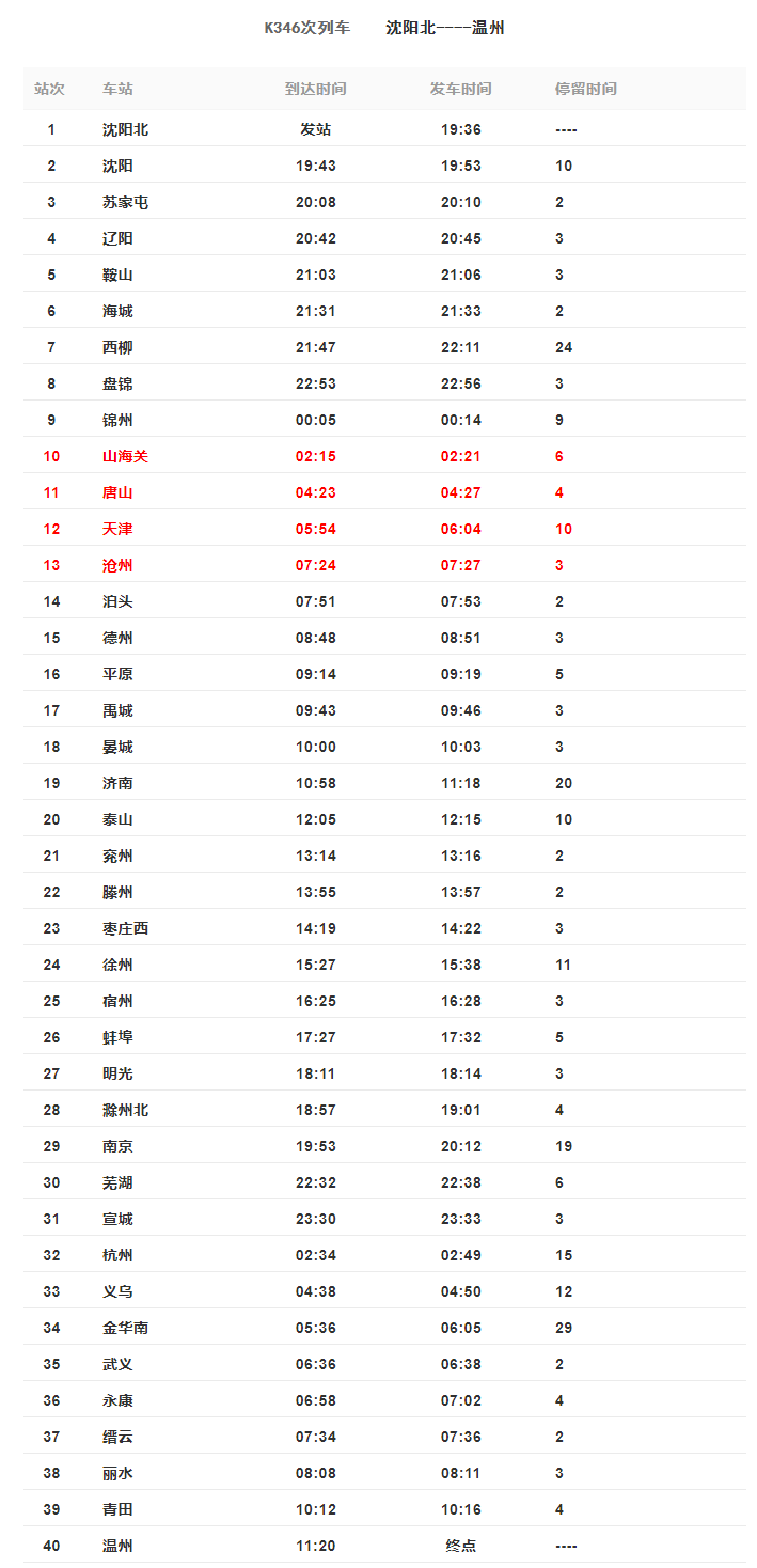 国际 第465页