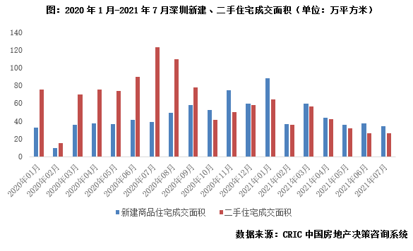 中国房产中介的角色与未来展望