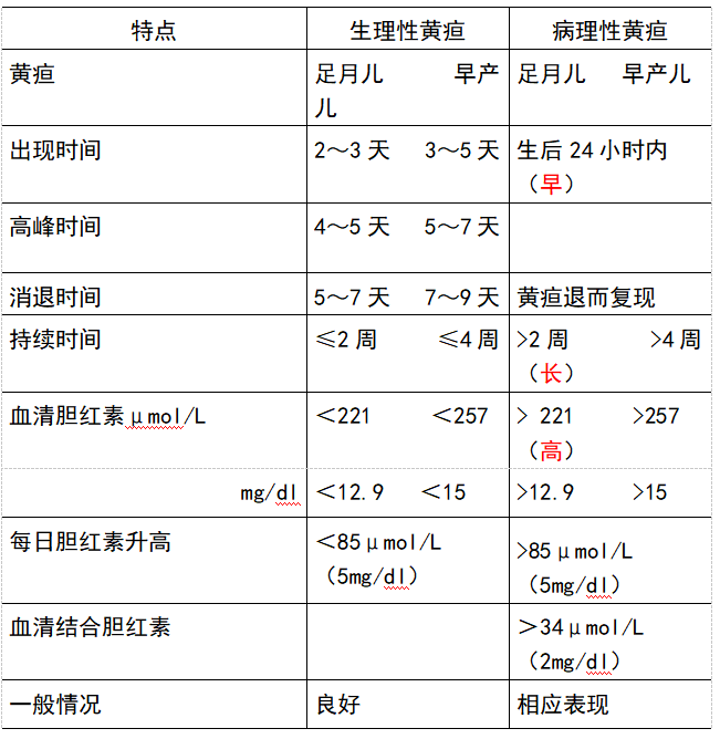 国际 第463页