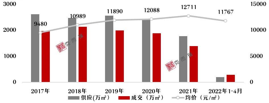 创业 第478页